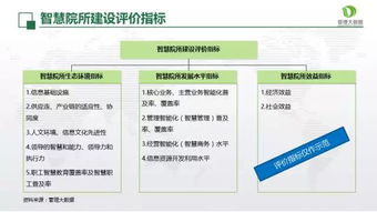 邁向智能時代 打造智慧院所的市場調查服務新路徑