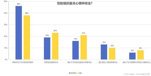 開源代碼安全 保護軟件開發生命周期的正確方法