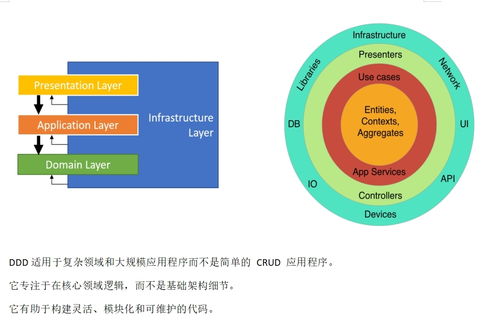 基于WinForm的混合架構開發框架 提升開發效率，節省時間成本