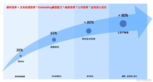 AI工作流的敏捷開發 持續創新與優化的藝術