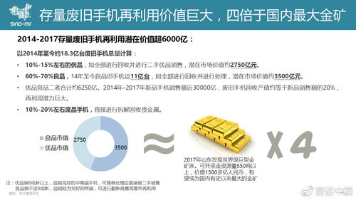 巨頭阿里押注回收寶，二手手機市場下半場戰局再變 市場調查與未來玩法解析