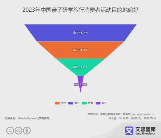 2023年中國親子服務市場大數據洞察 品質化、細分化與線上化驅動新增長