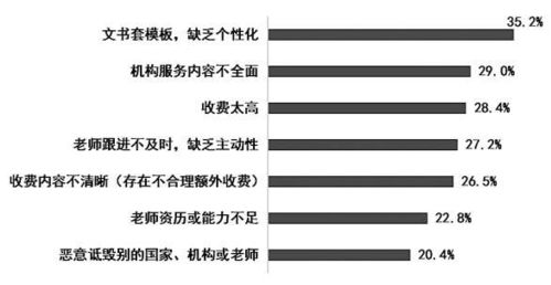 南京消協專項調研揭留學中介服務短板 四成受訪者直指問題所在