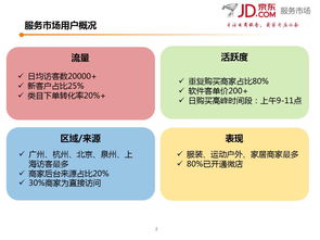 京東服務市場商家調研報告 市場調查服務需求洞察與發展趨勢