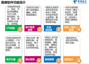 甘肅電信互聯網智能政務市場調查服務 驅動數字化轉型的關鍵之舉