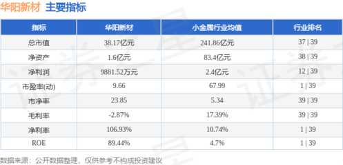 本周盤點(diǎn) 華陽(yáng)新材周跌3.76%，主力資金凈流出5243.45萬(wàn)元，新型膜材料制造行業(yè)前景幾何？