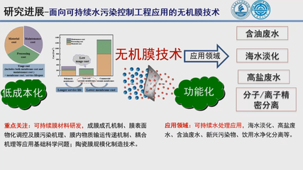 創(chuàng)新引領(lǐng)未來(lái) 北京建筑大學(xué)新型膜材料制造助力環(huán)境修復(fù)技術(shù)革新