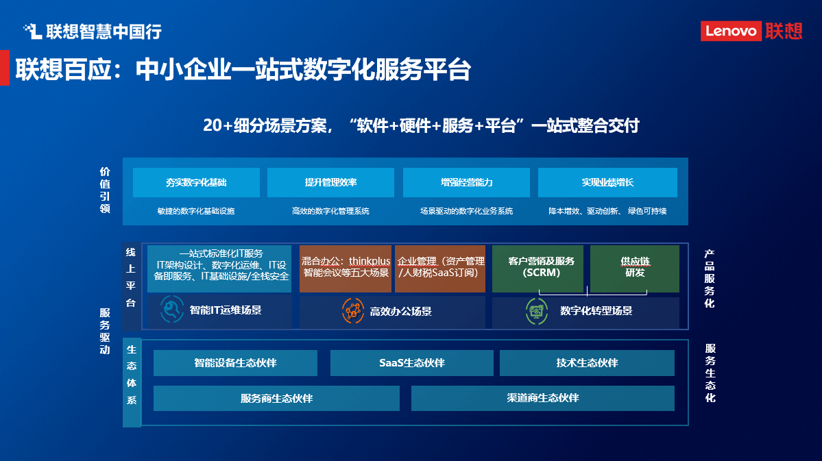 聯(lián)想魏東 以數(shù)字技術(shù)服務(wù)賦能中小企業(yè)，打通數(shù)字化轉(zhuǎn)型“最后一公里”